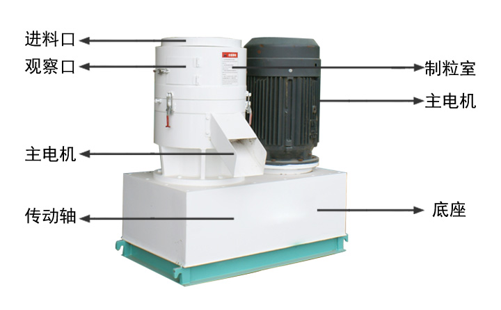 小型秸稈顆粒機結構示意圖 小型秸稈顆粒機結構示意圖